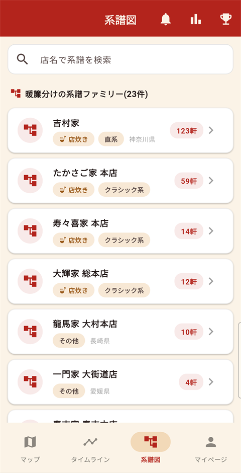 系譜ファミリーの一覧画面。一族ごとの店舗数が表示されている