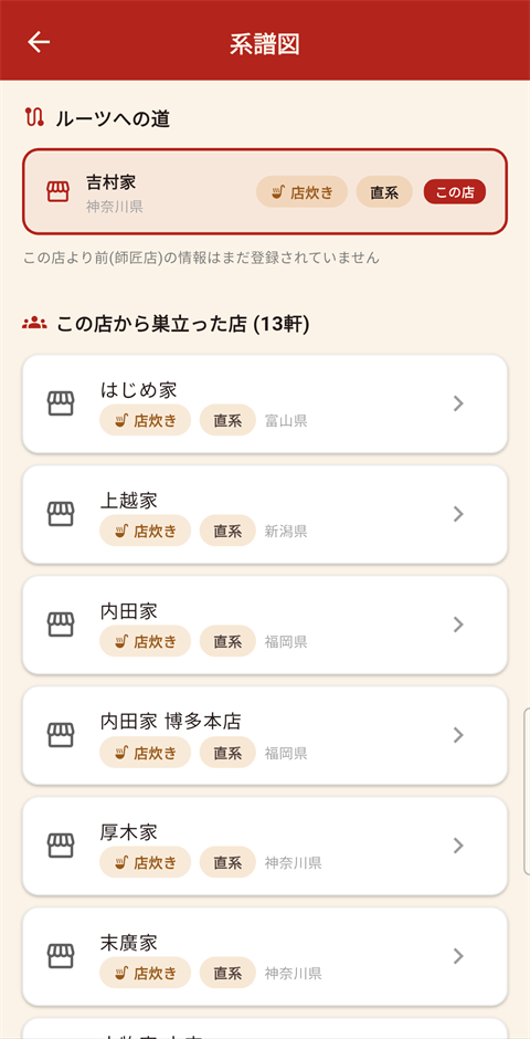 店舗の系譜画面。ルーツへの道と、この店から巣立った店が並んでいる